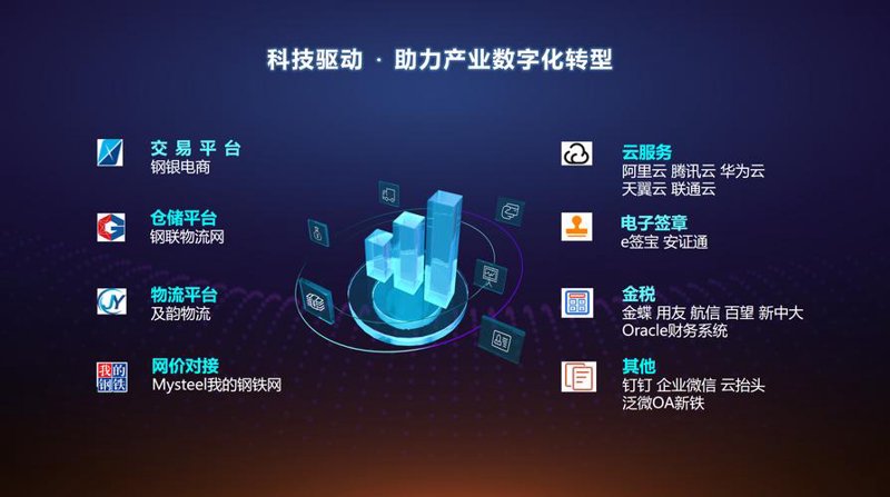 商务信息咨询服务行业的趋势与发展